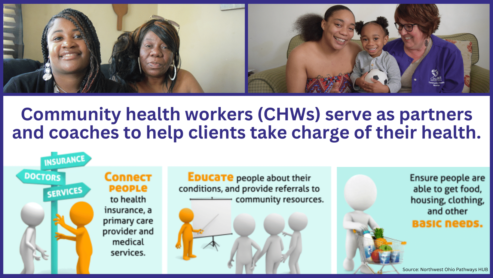 CHW collage